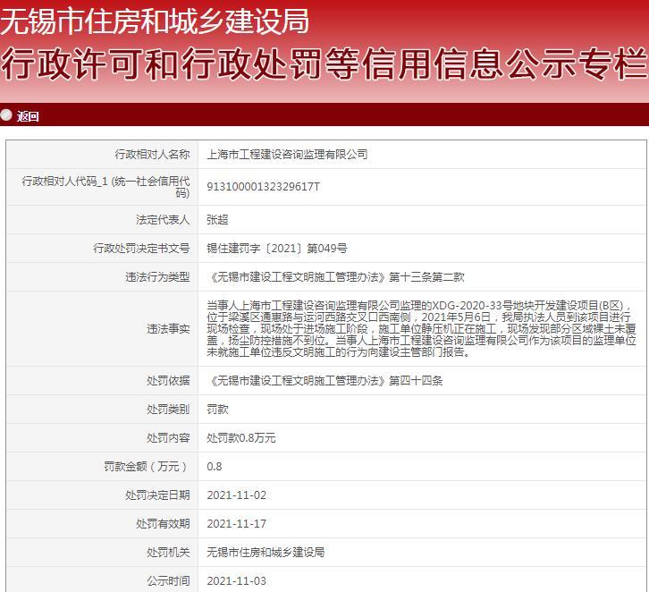 上海市工程建设咨询监理有限公司因监管不力被罚8000元