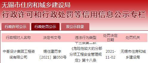 项目管理不规范 中衡设计集团工程咨询有限公司遭罚1万元