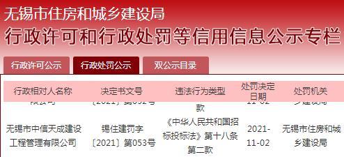 违规设置招标条件 无锡市中信天成建设工程管理有限公司被罚3万元