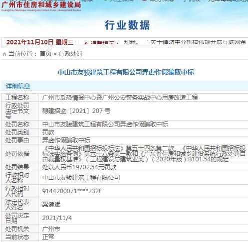 中山市友骏建筑工程有限公司因弄虚作假骗取中标被罚1.9万余元