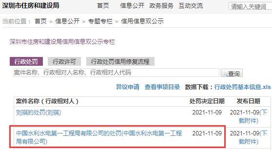 未采取有效应急处置措施致地面下沉 中国水利水电第一工程局有限公司被罚