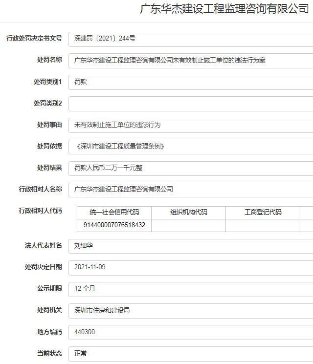 广东华杰建设工程监理咨询有限公司因监管不到位被罚2万余元