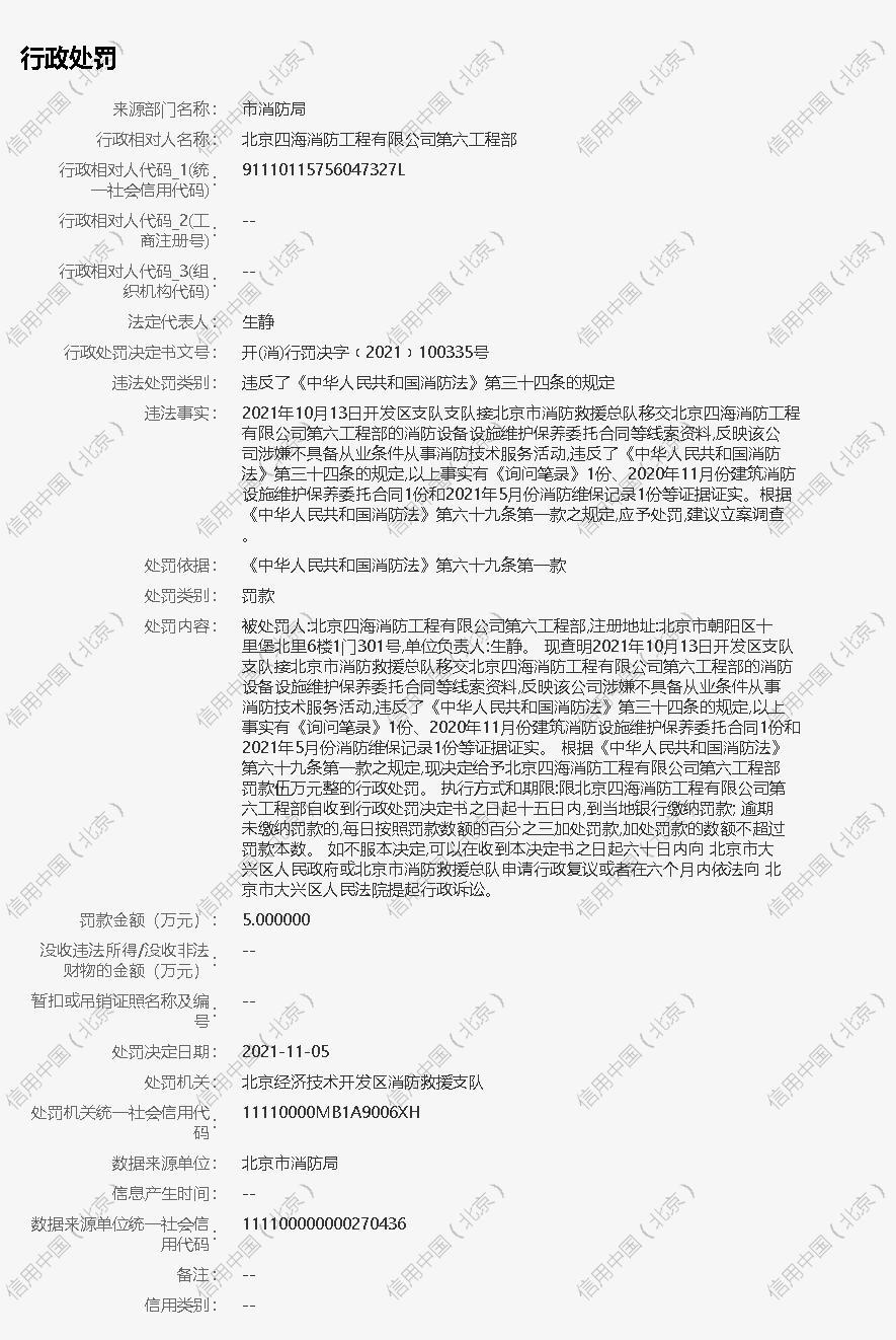 不具备从业条件从事消防技术服务活动 北京四海消防工程有限公司第六工程部被罚5万元