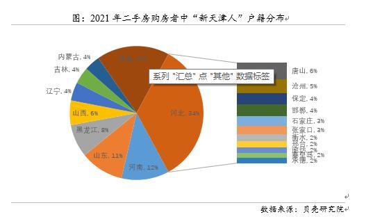 人口吸引力增强“新天津人”渐成楼市主力