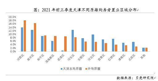 人口吸引力增强“新天津人”渐成楼市主力