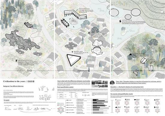 2021 UIA-霍普杯国际大学生建筑设计竞赛获奖全名单首发！