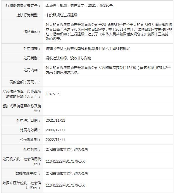 太和县兴房房地产开发有限公司因未按规划建设被罚1.8万元