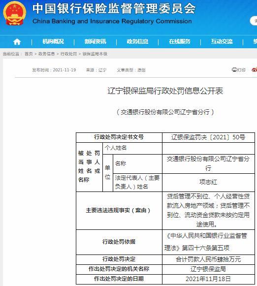 个人经营性贷款流入房地产领域 交通银行股份有限公司辽宁省分行被罚40万元 