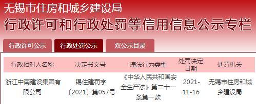 安全生产管理不规范 浙江中南建设集团有限公司被罚2万元