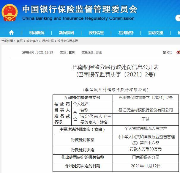 綦江民生村镇银行股份有限公司遭罚30万元 因个人贷款违规流入房地产