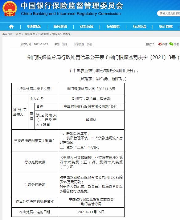 中国农业银行股份有限公司荆门分行被罚95万元 存在个人贷款违规流入房地产领域的行为