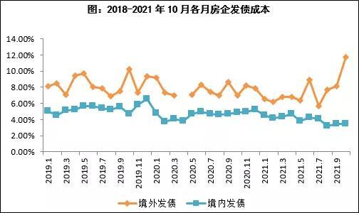 鸿坤地产“19鸿坤01”债券遭9成投资人抛弃 转售前景或不明朗