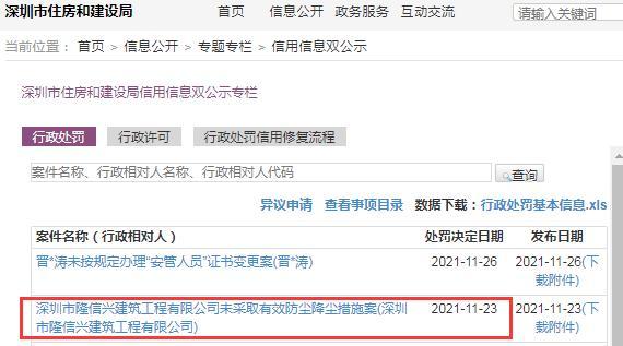 防尘降尘措施不到位 深圳市隆信兴建筑工程有限公司被罚2.5万元