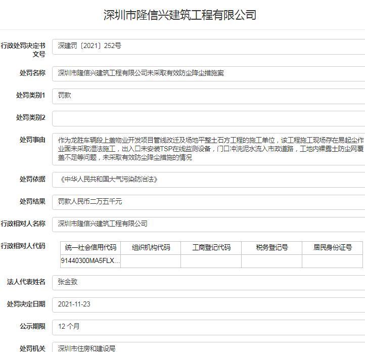 防尘降尘措施不到位 深圳市隆信兴建筑工程有限公司被罚2,5万元