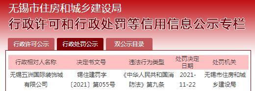 无锡五洲国际装饰城三期消防验收不合格 建设单位被罚5万元
