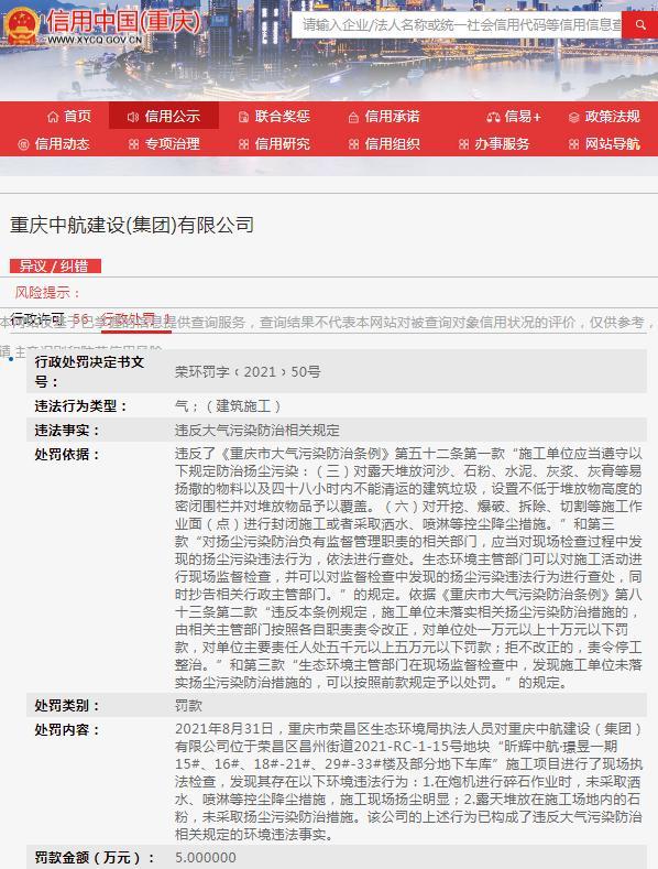 扬尘污染防治不到位 重庆中航建设(集团)有限公司被罚5万元