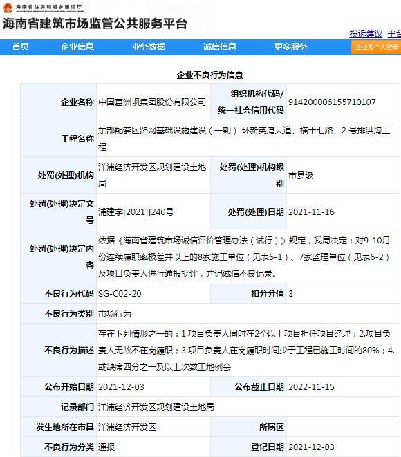 中国葛洲坝集团股份有限公司因项目管理不规范被通报批评