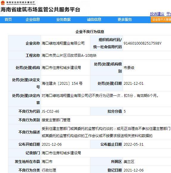 海口绿地鸿翔置业有限公司因项目管理不规范被扣5分