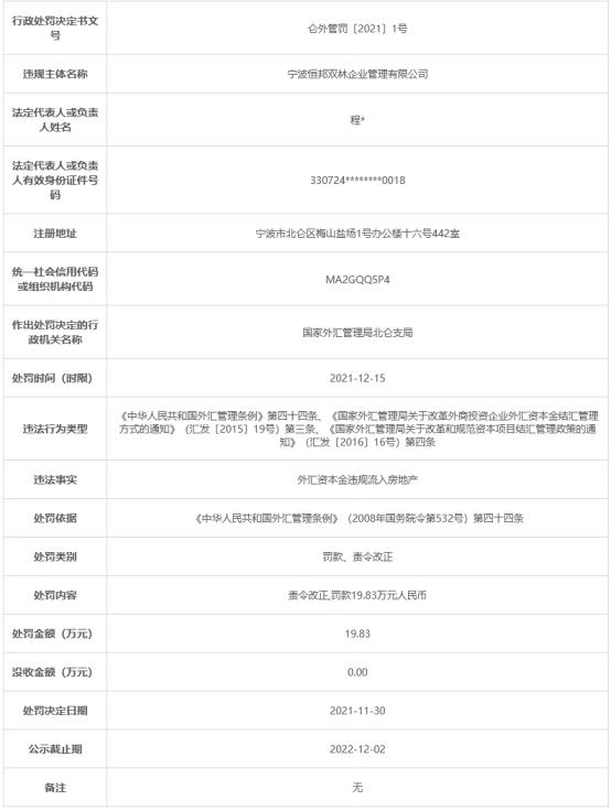 宁波恒邦双林企管违法被罚 外汇资本金违规流入房地产