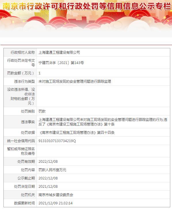 施工现场安全管理不到位 上海建通工程建设有限公司被罚1万元