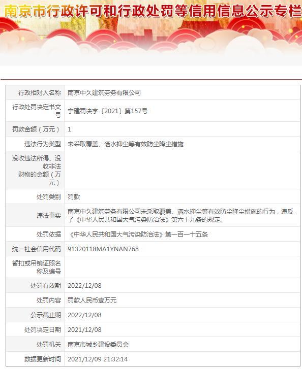南京中久建筑劳务有限公司被罚1万元 因防尘降尘措施不到位