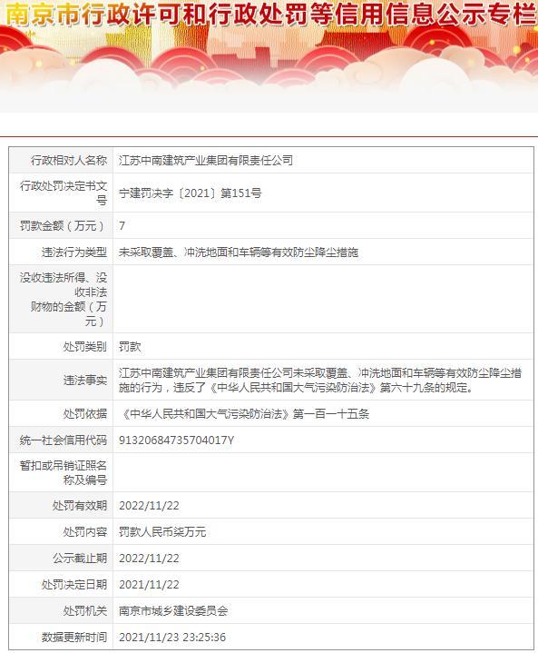 未采取有效防尘降尘措施 江苏中南建筑产业集团有限责任公司被罚7万元