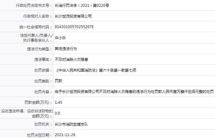 不及时消除火灾隐患 长沙世茂投资违反消防法被罚1.45万元