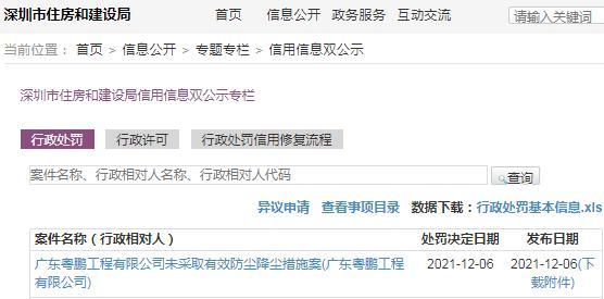 未采取有效防尘降尘措施 广东粤鹏工程有限公司被罚2.5万元