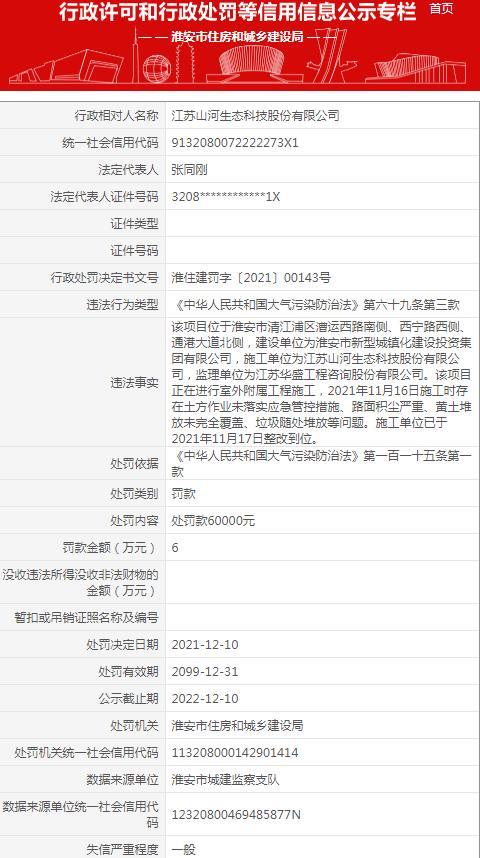未落实应急管控措施等 江苏山河生态科技股份有限公司被罚6万元