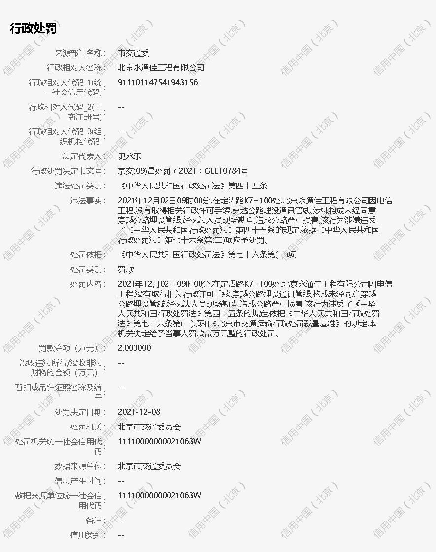 未经许可穿越公路埋设管线 北京永通佳工程有限公司被罚2万元