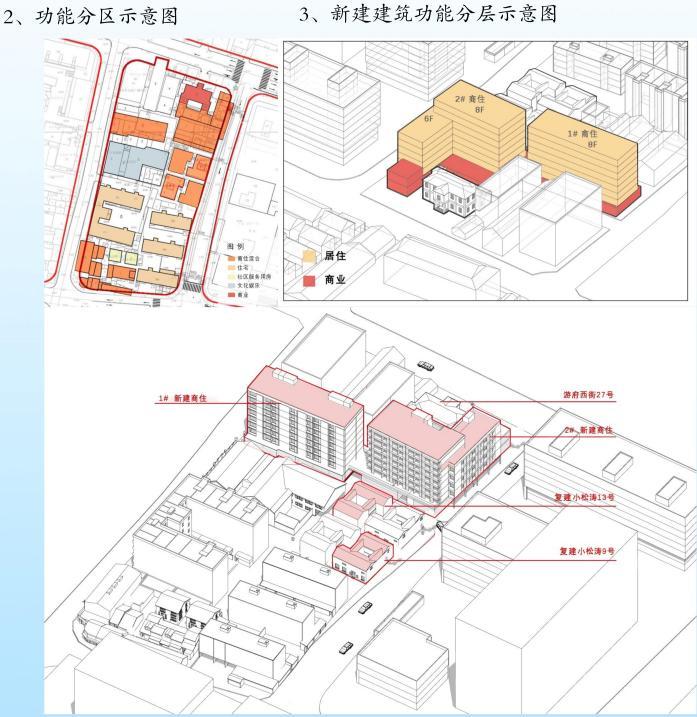 新建商住楼、修缮老建筑，小松涛巷这样开展城市更新