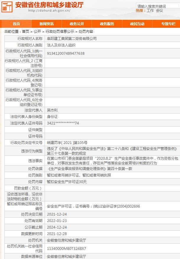安全生产管理不到位 阜阳建工集团第二劳务有限公司被暂扣安全生产许可证