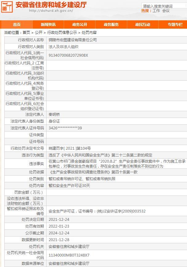 安全生产责任落实不到位造成事故 铜陵市宏图建设有限责任公司被暂扣安全生产许可证