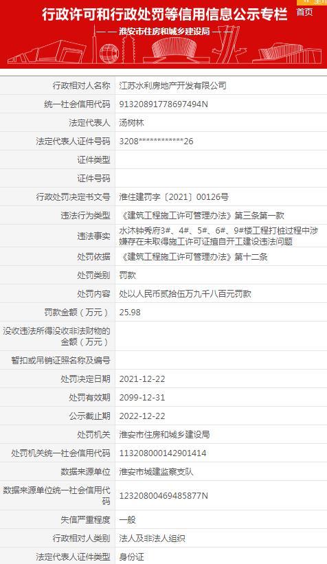 江苏水利房地产开发有限公司被罚