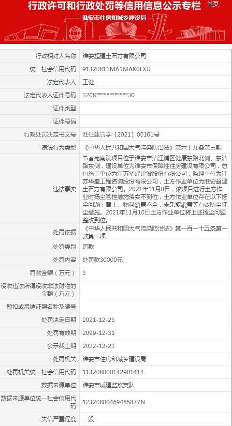 淮安超建土石方有限公司因书香苑南院项目扬尘管控措施不到位被罚3万元