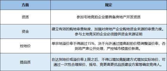 22城集中供地首年：累计揽金破两万亿 国企成拿地主角
