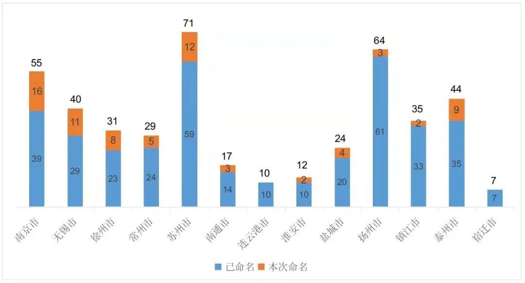 第五批省级传统村落名单公布，南京增至55个