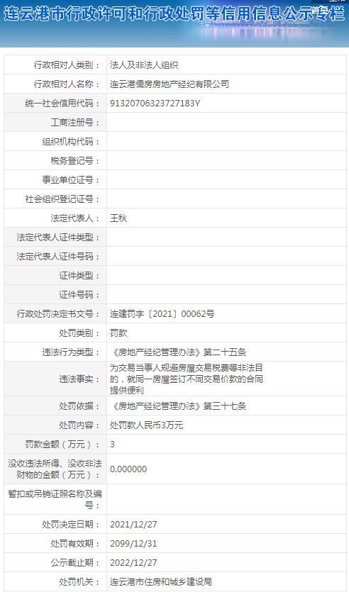 连云港儒房房地产经纪有限公司