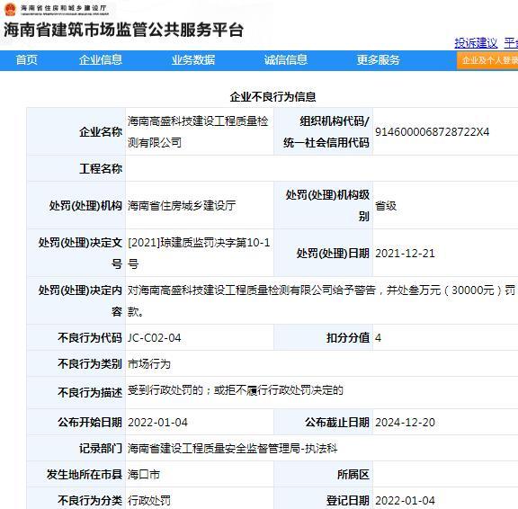 海南高盛科技建设工程质量检测有限公司一项目违规被罚3万元