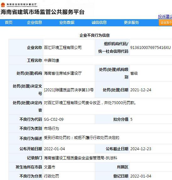 百汇环境工程有限公司因中鼎珑璟项目违规被罚7.5万元