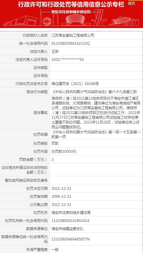 扬尘防治不到位 江苏常安基础工程有限公司被罚3万元