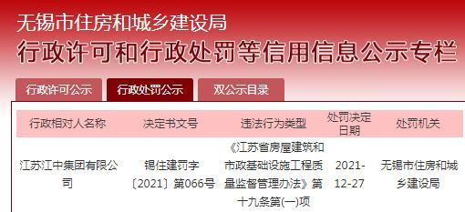 江苏江中集团有限公司被罚1.5万元 因落霞苑五期项目实名制管理不规范