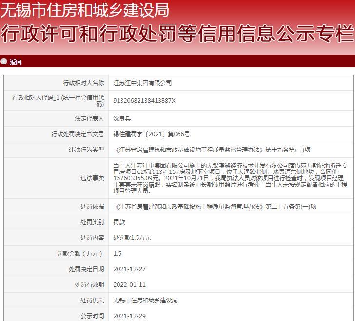 江蘇江中集團有限公司被罰1.5萬元 因落霞苑五期項目實名制管理不規范