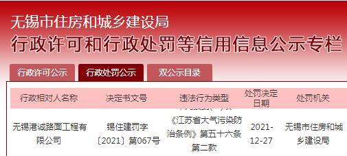 无锡港诚路面工程有限公司被罚5万元 因一项目防尘降尘措施不到位