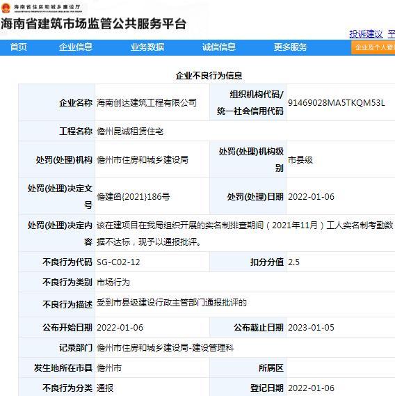 儋州昆诚租赁住宅项目管理不规范 海南创达建筑工程有限公司被通报批评