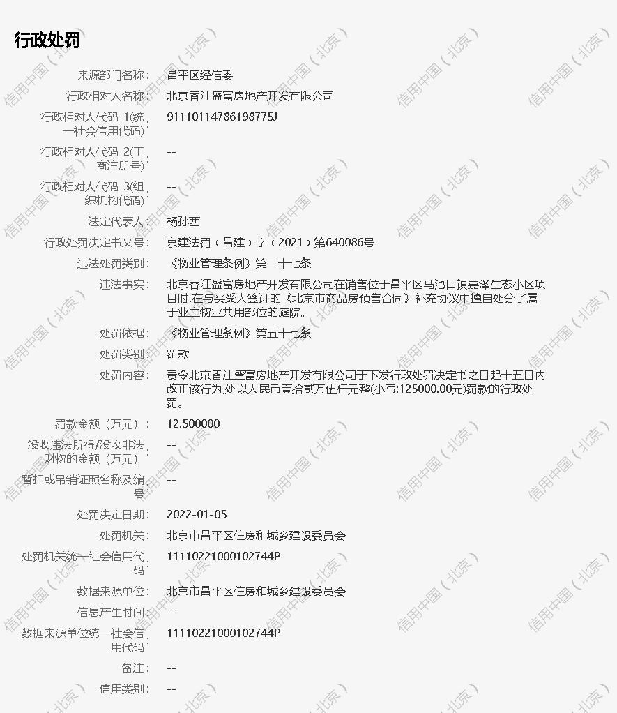 北京香江盛富房地产开发有限公司被罚超12万元 因擅自处分共用庭院