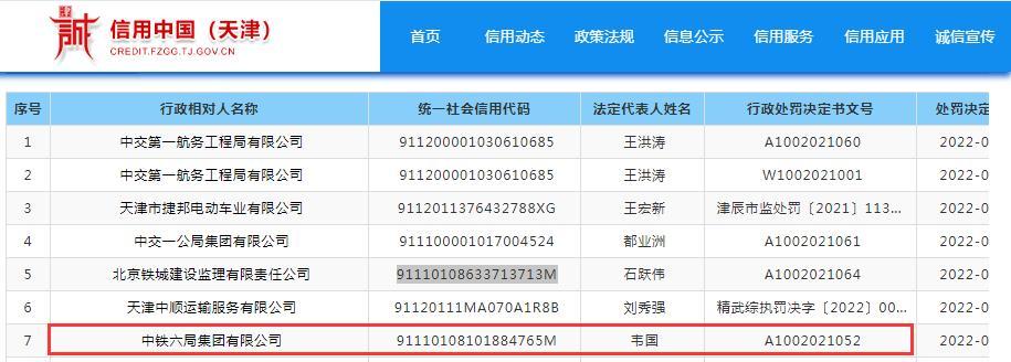 安全隐患未消除而施工作业 中铁六局集团有限公司被罚近10万元