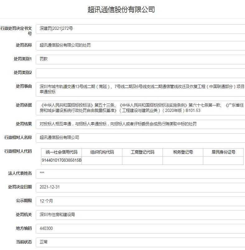 超讯通信股份有限公司因串通投标遭罚
