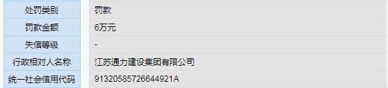特种作业人员未取得相应资格上岗作业 江苏通力建设集团有限公司被罚6万元