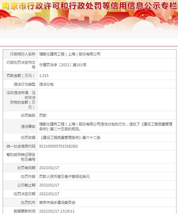 璞勒仕建筑工程(上海)股份有限公司违法分包被罚1万元